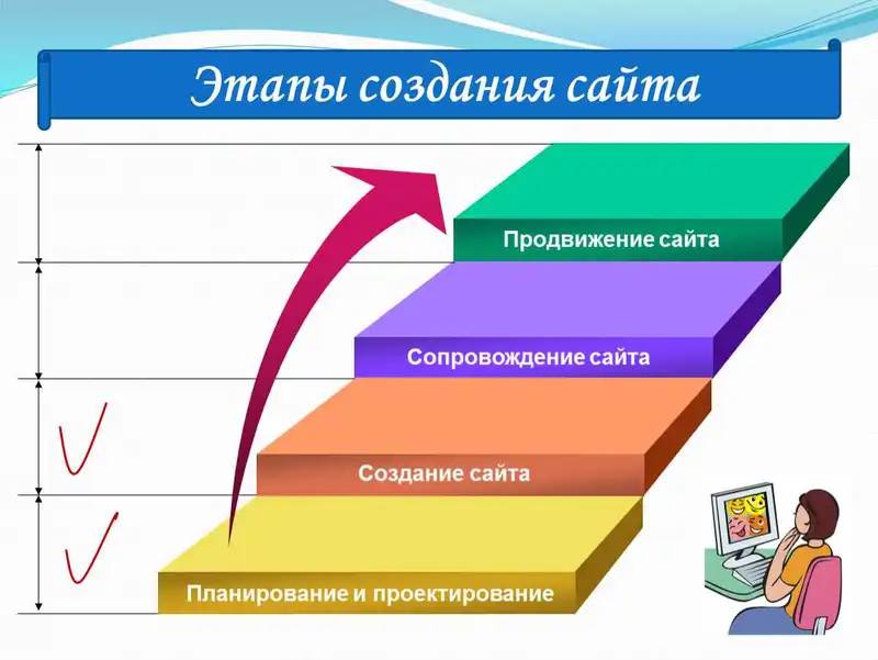 Как создать свой первый веб-сайт: шаг за шагом руководство для новичков / 5 самых популярных языков программирования в 2021 году